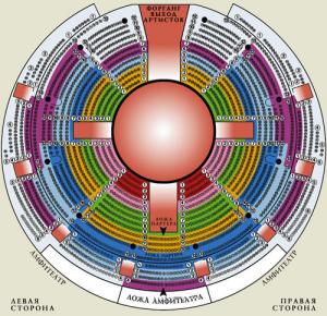 Цирк на цветном схема зала с номерами мест