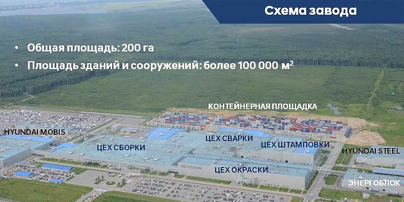 Схема завода Hyundai в Санкт-Петербурге